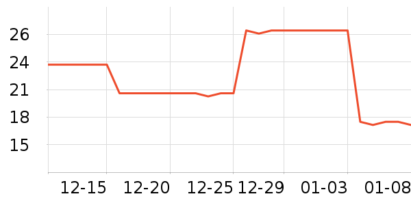 ���ź�����������ʷ�۸�