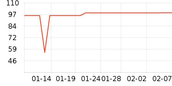 ����������е��ʷ�۸�