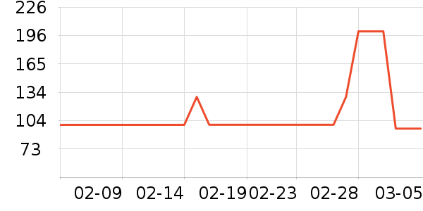 �������������е��ʷ�۸�