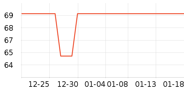 ³��ʳ������ʷ�۸�