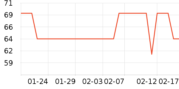 ³��ʳ������ʷ�۸�