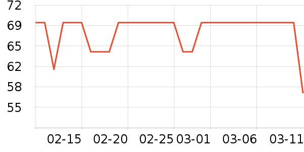 ³��ʳ������ʷ�۸�