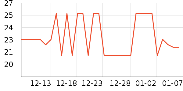 ����ά����/������/����п����ʷ�۸�