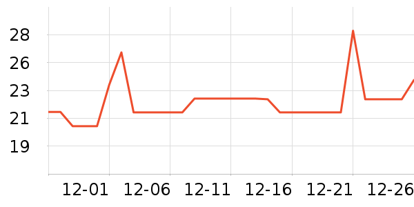 ���ױ���������ʷ�۸�