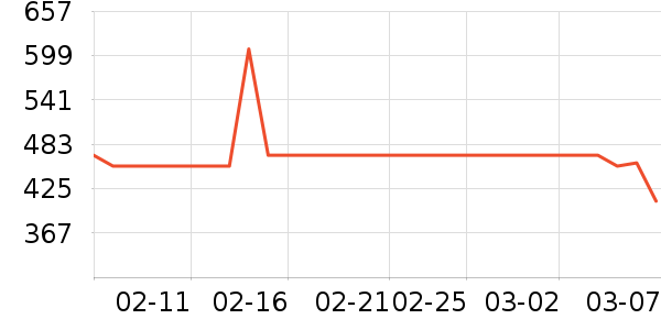 ��������Դ��ʷ�۸�