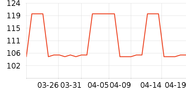 ��һԪ���򻨲���ʷ�۸�