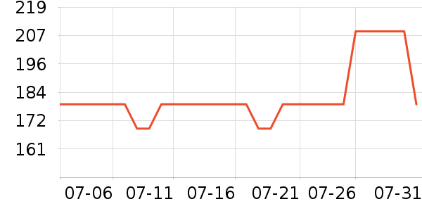 ���»����װ��ʷ�۸�