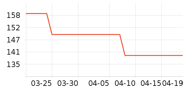 ��̤�˶�Ь��ʷ�۸�