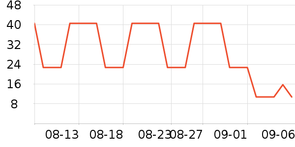 ������ʳ��ζ��ʷ�۸�