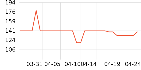 Ůʽ��������ʷ�۸�