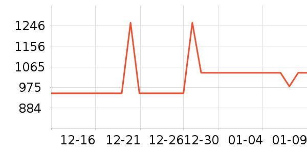 �������ֱ���ʷ�۸�