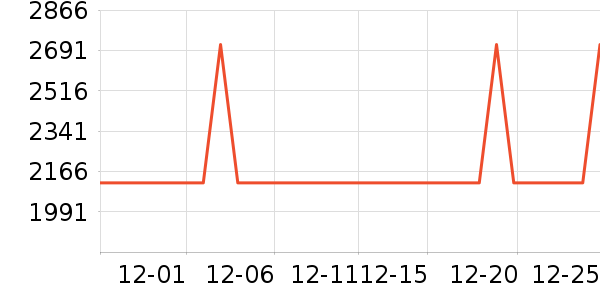 ������ѡ������ʷ�۸�