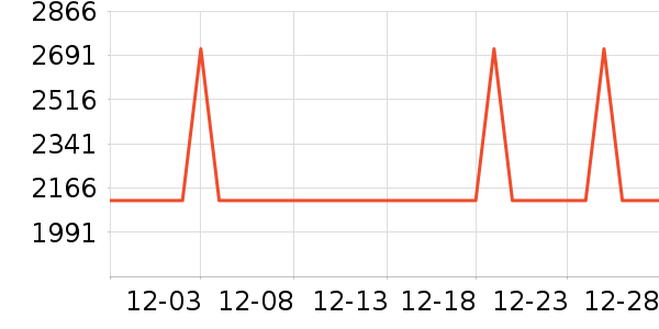 ������ѡ������ʷ�۸�