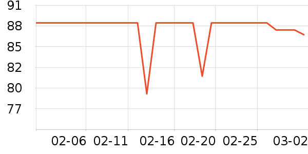 Lnieerʱ������/����/������ʷ�۸�