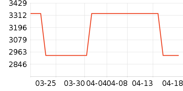 ����/��˹��ʷ�۸�