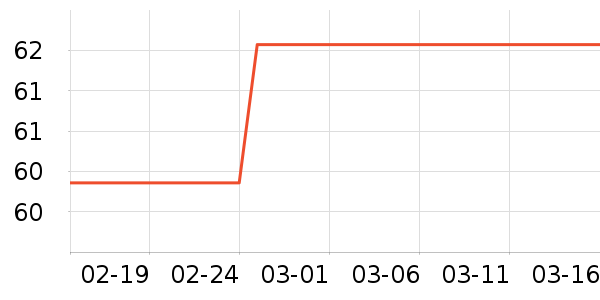 ������ʷ�۸�