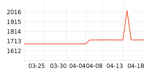 ����ͨ��K���׹/������ʷ�۸�