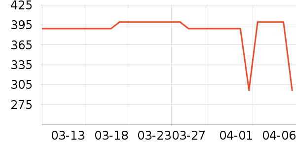 ��ҫ��ѡ����������ʷ�۸�