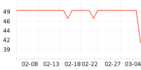 �����˶�������ʷ�۸�