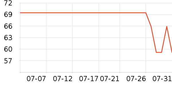 �������в�������/ϴ��/������ʷ�۸�