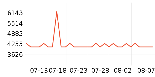 ������ϴ�»���ʷ�۸�