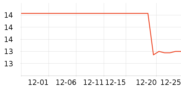 ��������������ʷ�۸�