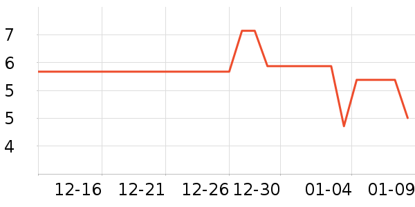 ����˼����/������ʷ�۸�