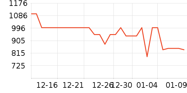 ����ը����ʷ�۸�