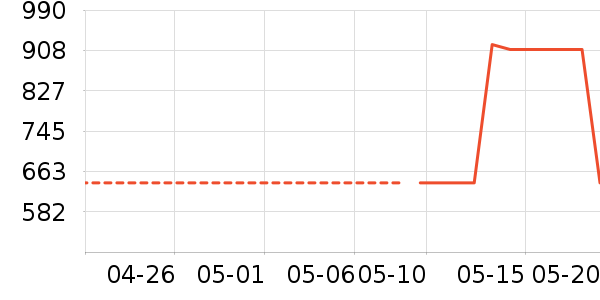 �����������ָ/������ʷ�۸�