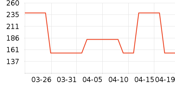 OECEȹ����ʷ�۸�