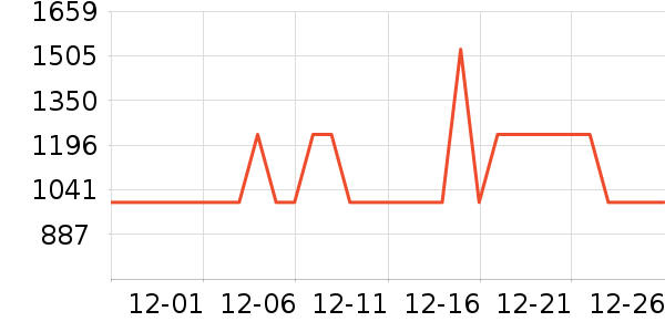 ˫���˹�����װ��ʷ�۸�