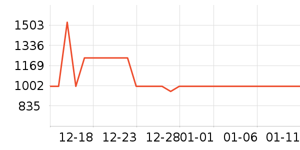 ˫���˹�����װ��ʷ�۸�