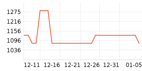 ����.�ƶ�˹����Ů����ʷ�۸�