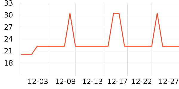 �Ź�������ʷ�۸�