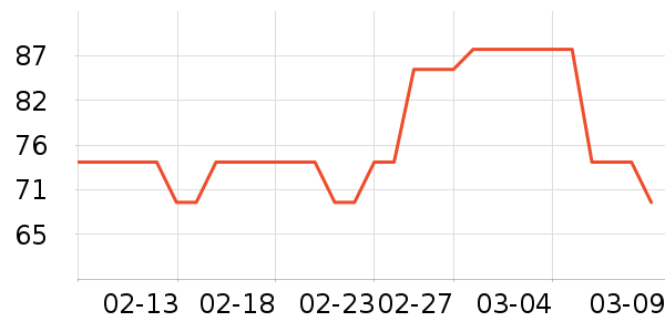 �߰������ʷ�۸�