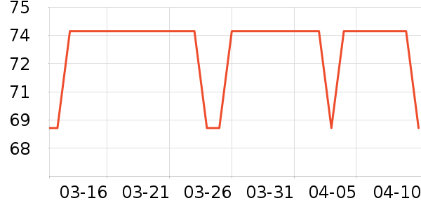 �߰������ʷ�۸�