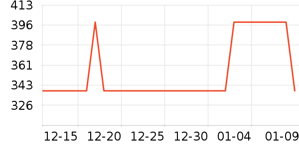 kvint���Ѿ���ʷ�۸�