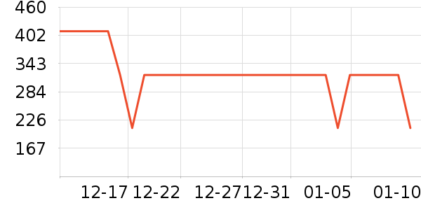 �ɾư׾���ʷ�۸�