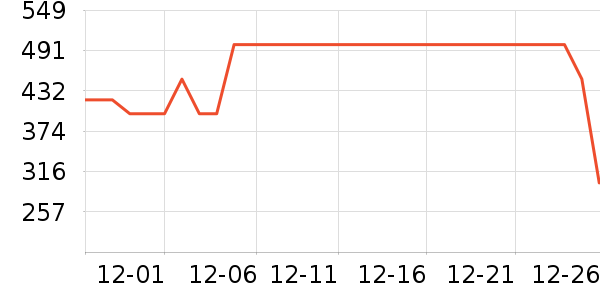 ˫���˳�����ʷ�۸�