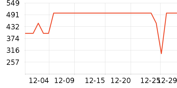 ˫���˳�����ʷ�۸�