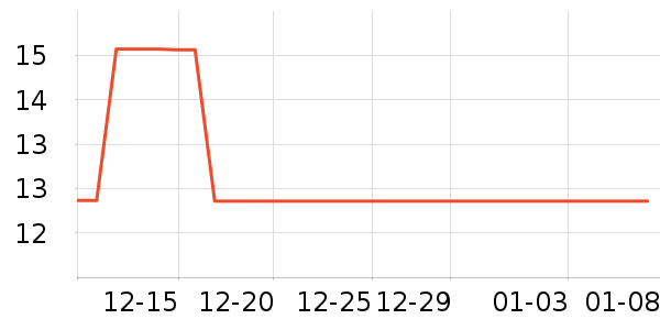 ������ʷ��ʷ�۸�