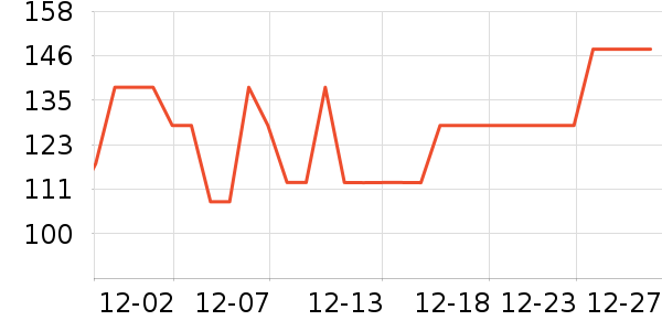 ������ѧ���ľ���ʷ�۸�