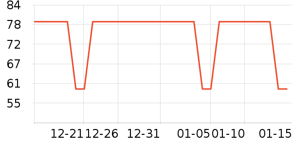 ë����/̺��ʷ�۸�