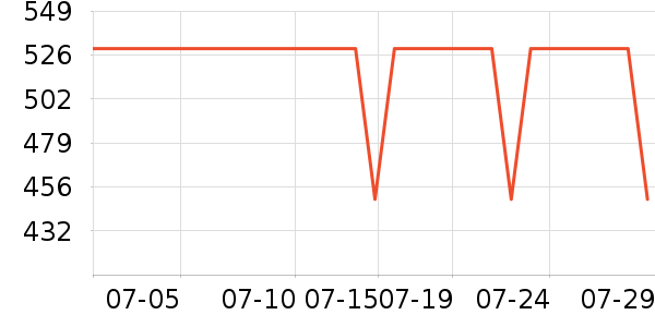 �ɾư׾���ʷ�۸�