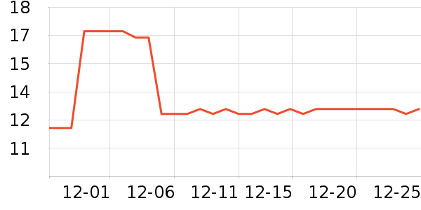 ŷ����жױ��ʷ�۸�