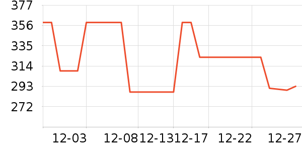 �ڼ�ľ����/��/̨��ʷ�۸�