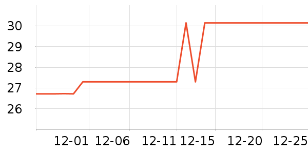 Cetomo����������ʷ�۸�