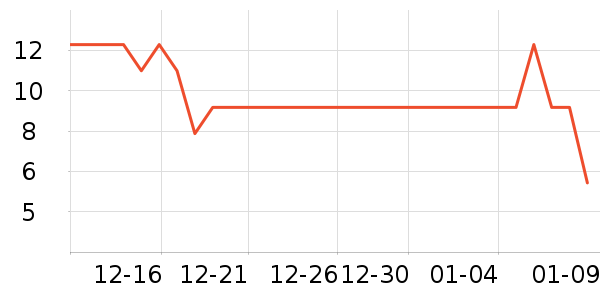 ������Ĩ��/�ٽ಼��ʷ�۸�