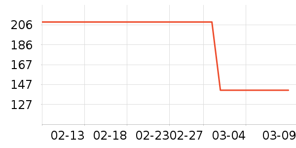 CONVATEC����������ʷ�۸�