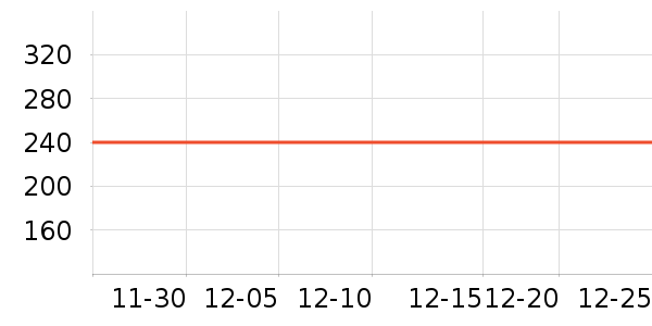 ��Ѿ��������ʷ�۸�